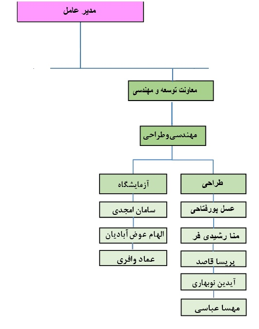 درخت مهندسی طراحی